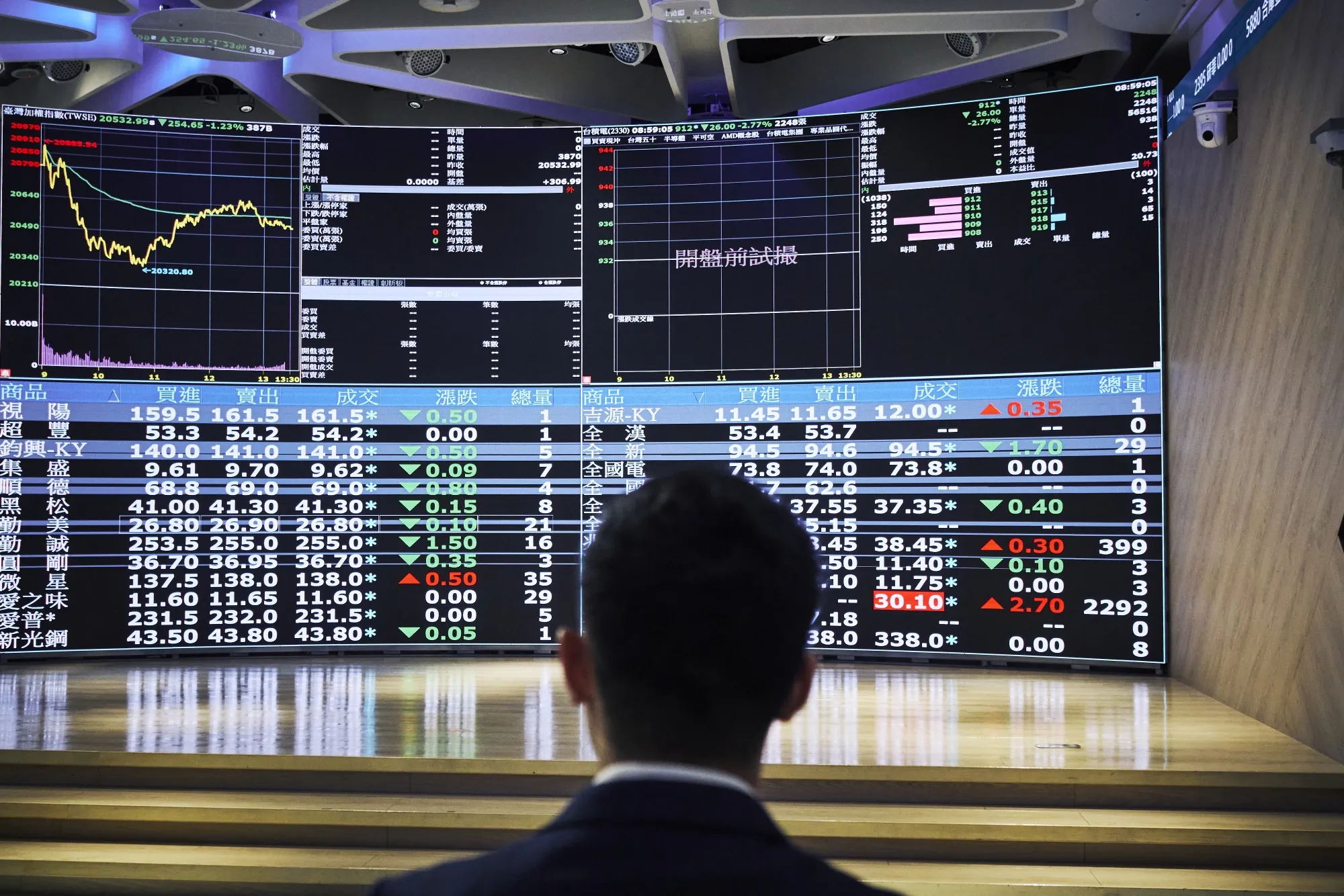 A man watching stock market data on large display screens at the Taiwan Stock Exchange