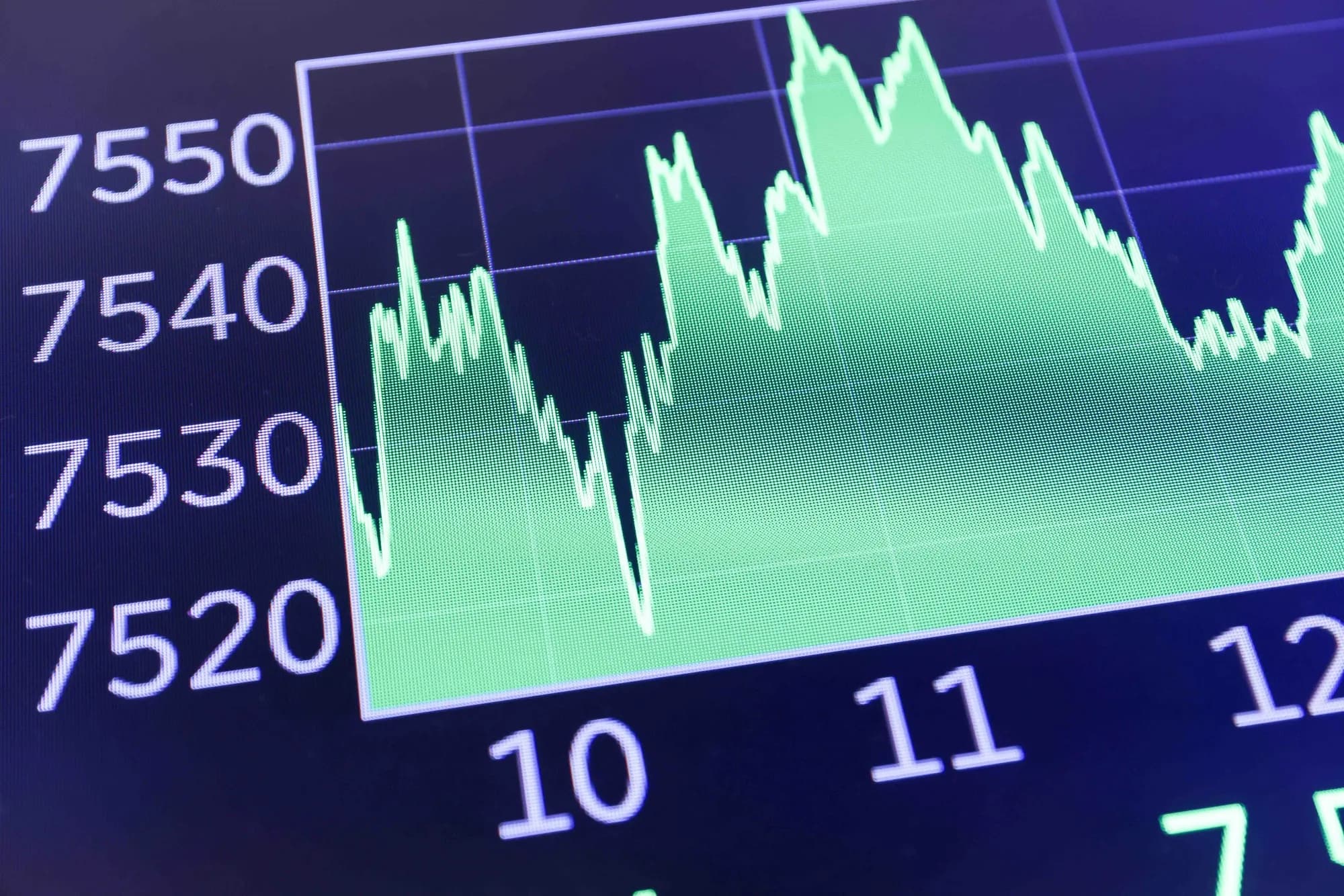 A close-up of a stock index chart showing a volatile green price line